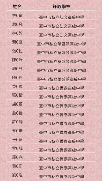 12圖片