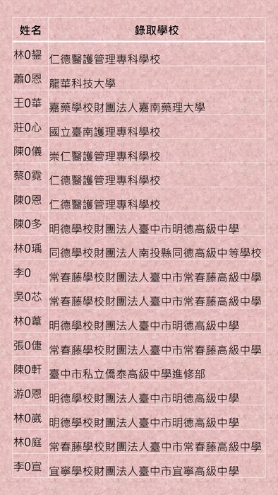 14圖片