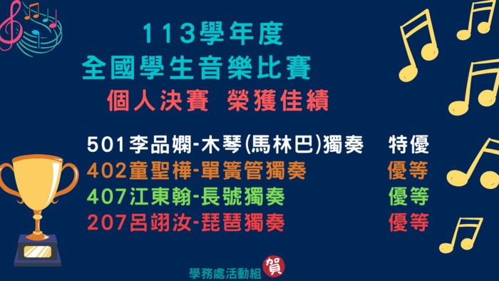 113個人決賽表現優異
