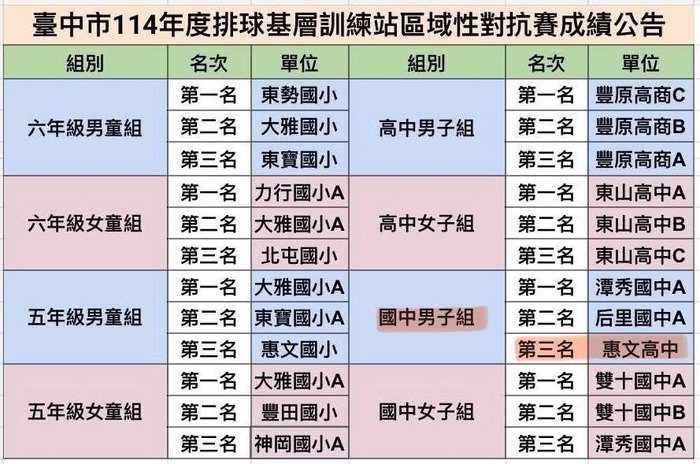 排球成績